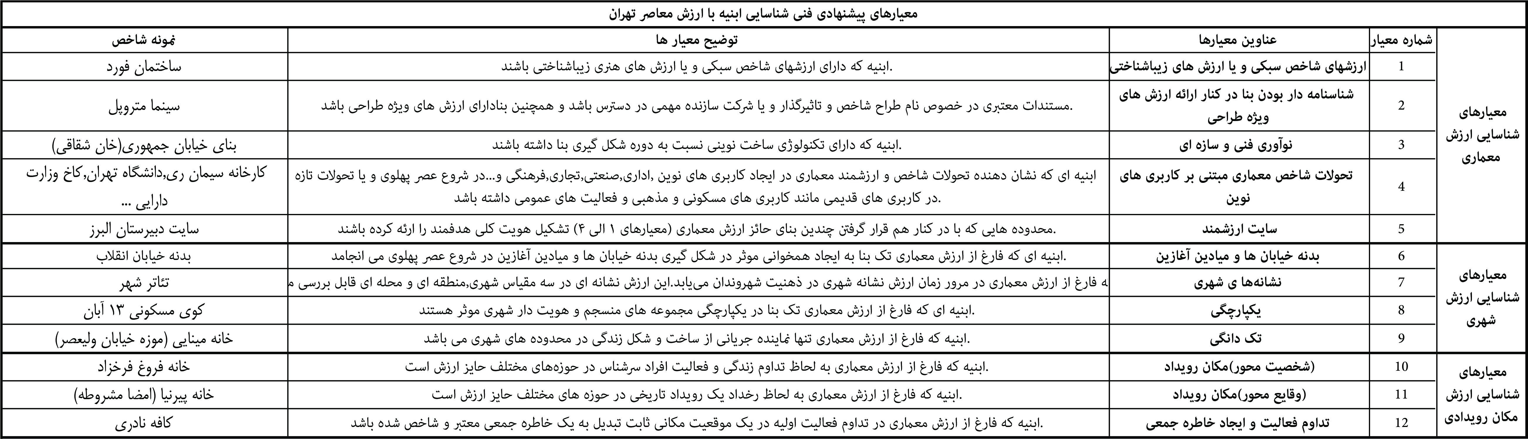معیارها
